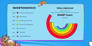 The Team Behind Snorter Token: Vision and Roadmap
